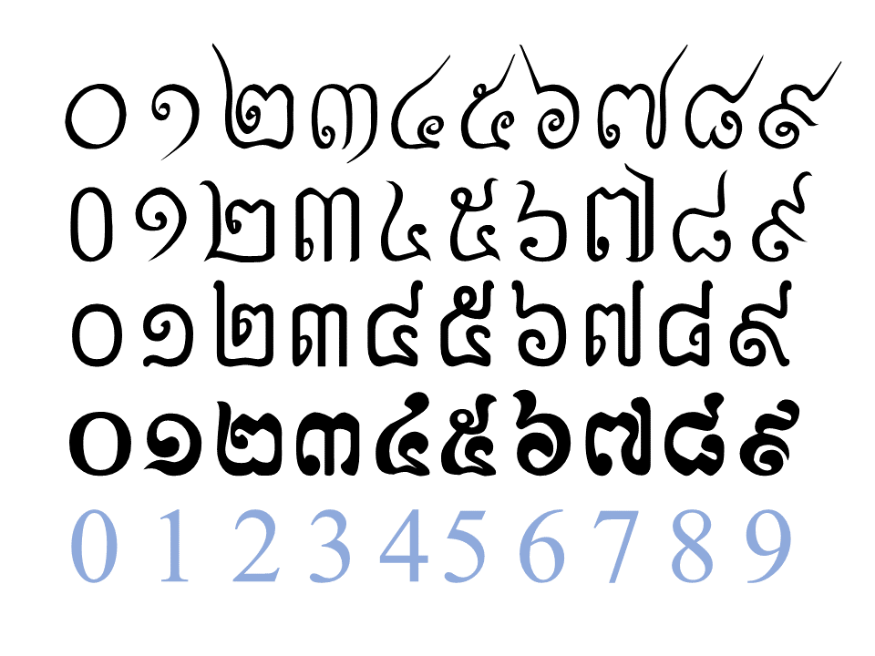 Khmer MNIST Digit Classification